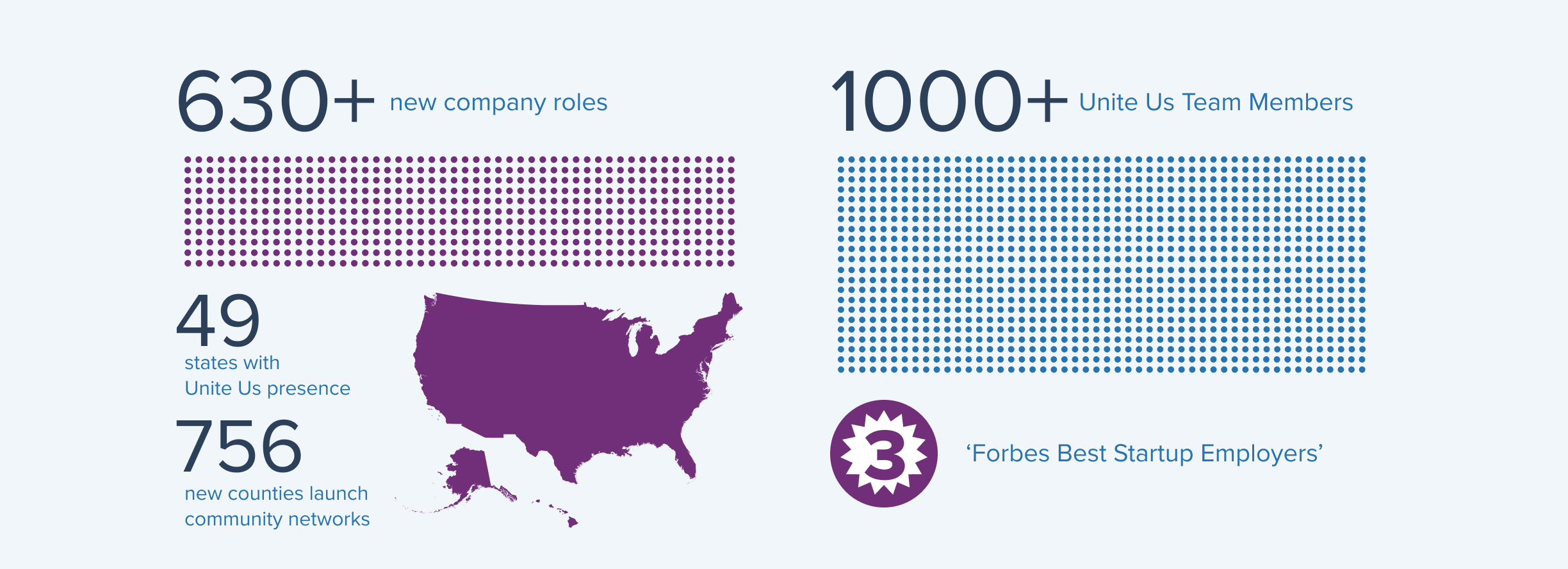 Company Stats