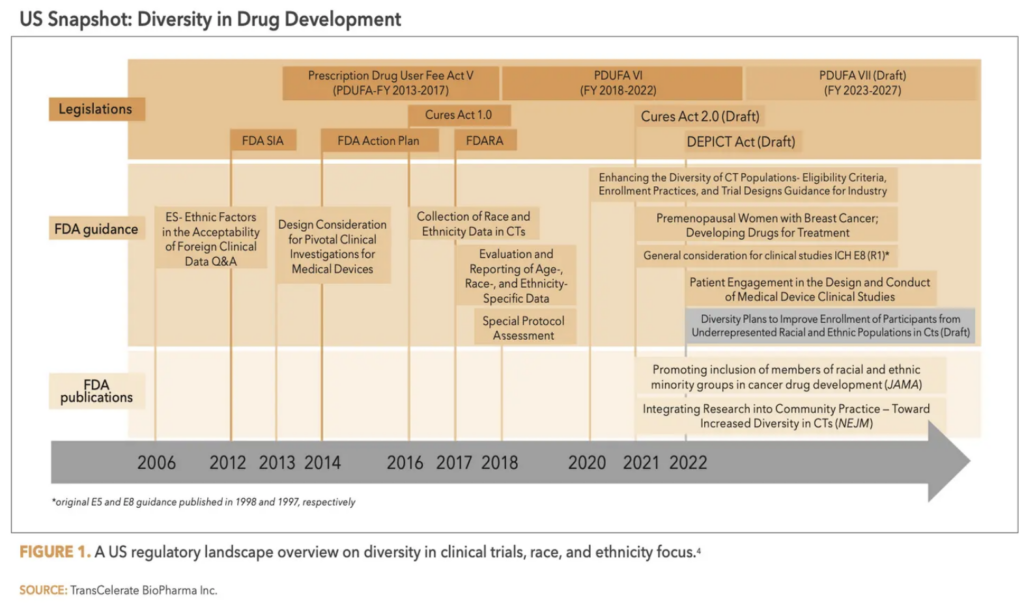 clinical trail diversity