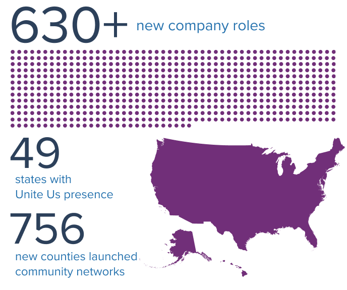 2021 impact report stats