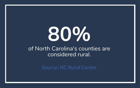 Rural NC Counties